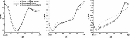 Fig. 13