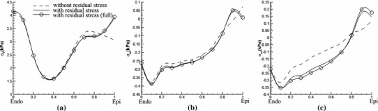 Fig. 11