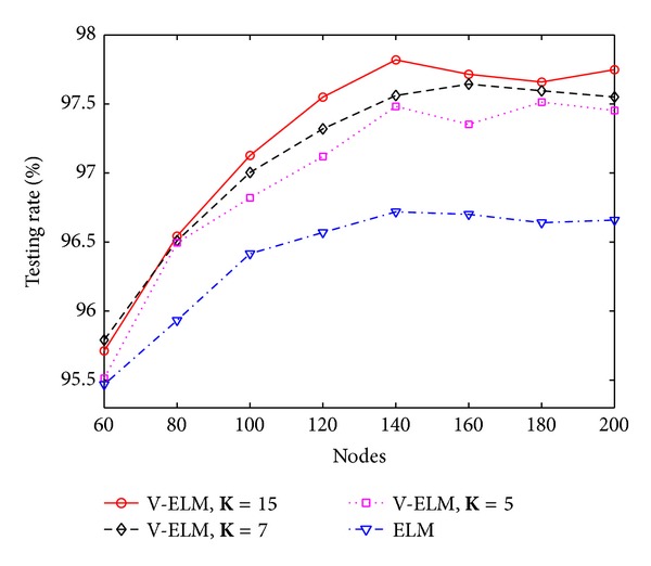 Figure 5