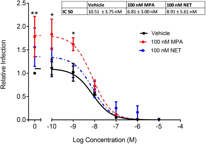 Fig 6