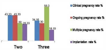 Graph 1