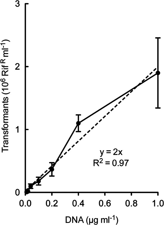 Fig 4