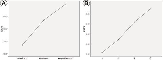 Fig.2