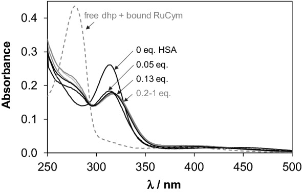 Fig. 8