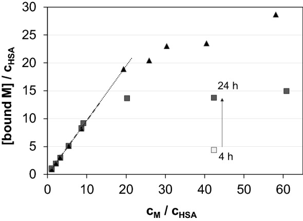 Fig. 3