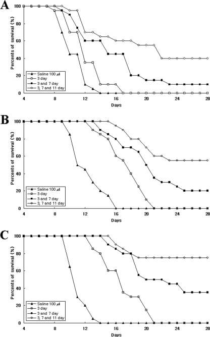 FIG. 3.