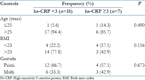 graphic file with name JFMPC-6-259-g005.jpg