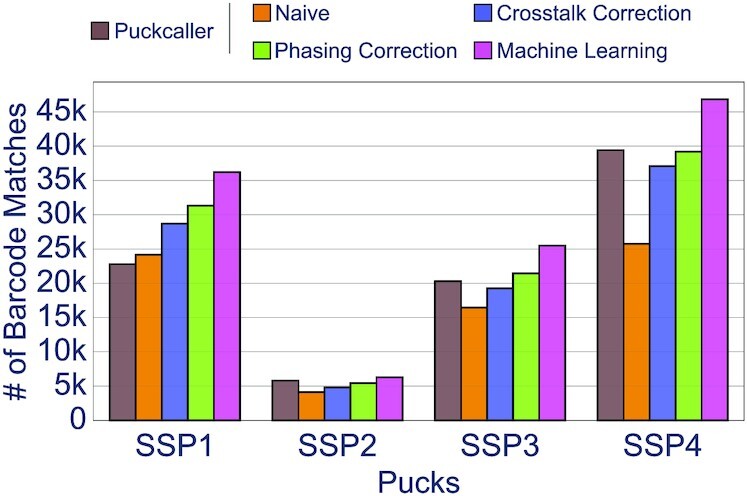 Figure 6.