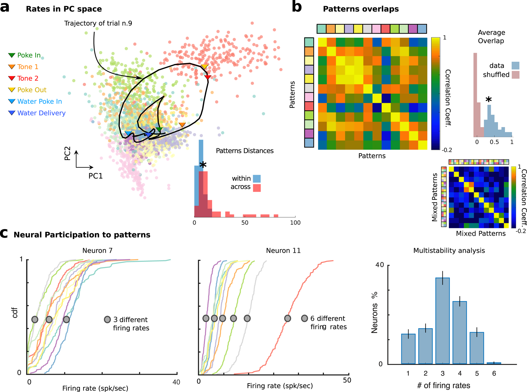 Figure 3: