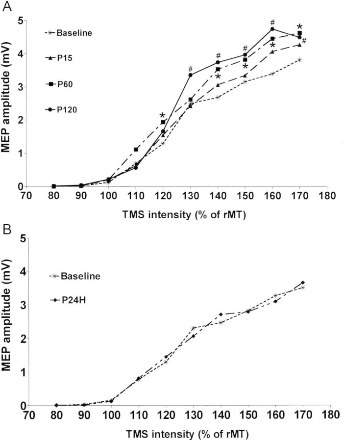 Figure 3.