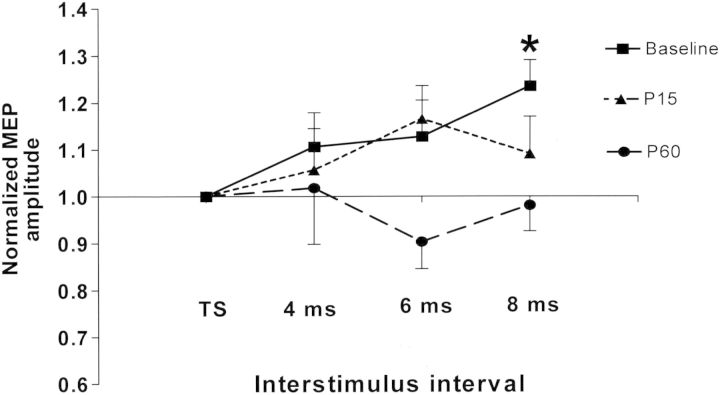 Figure 4.