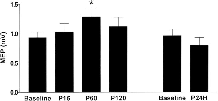 Figure 2.