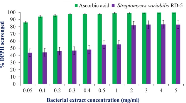 FIGURE 11