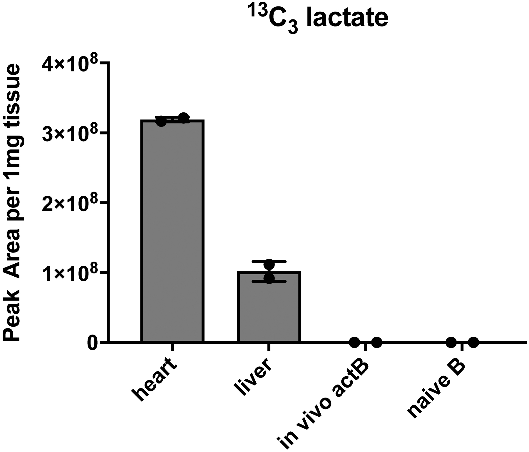 Extended Data Fig. 7