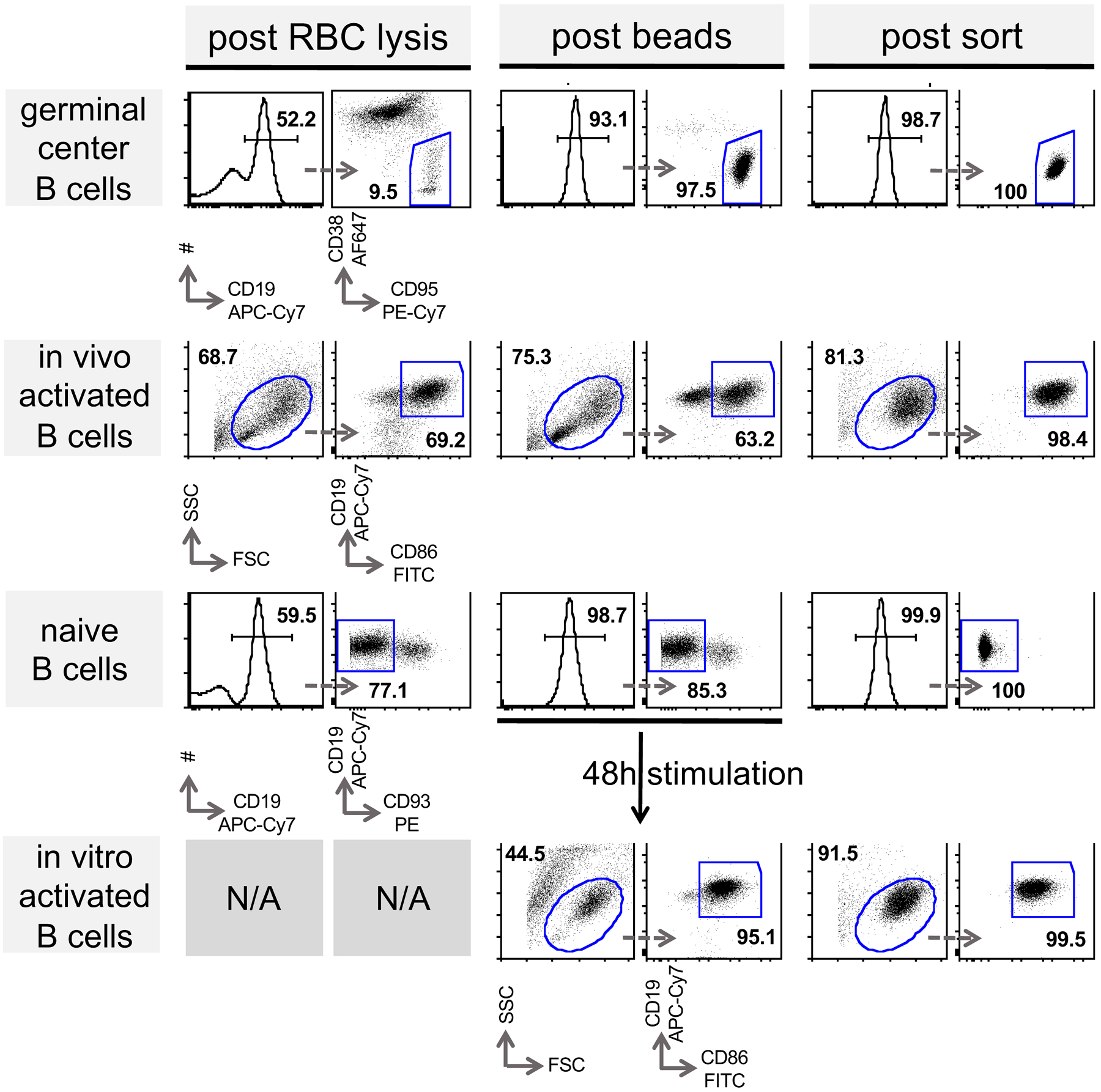 Extended Data Fig. 1