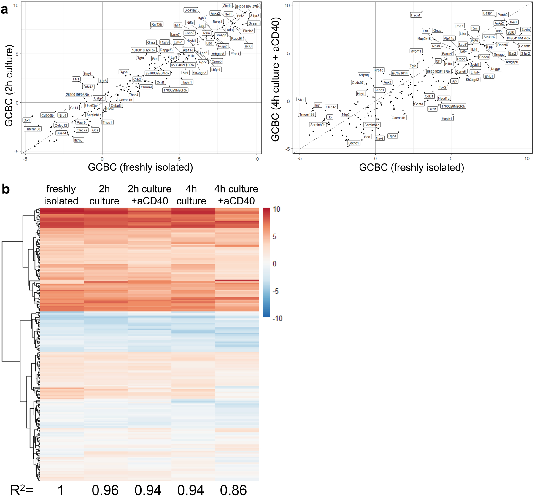 Extended Data Fig. 3