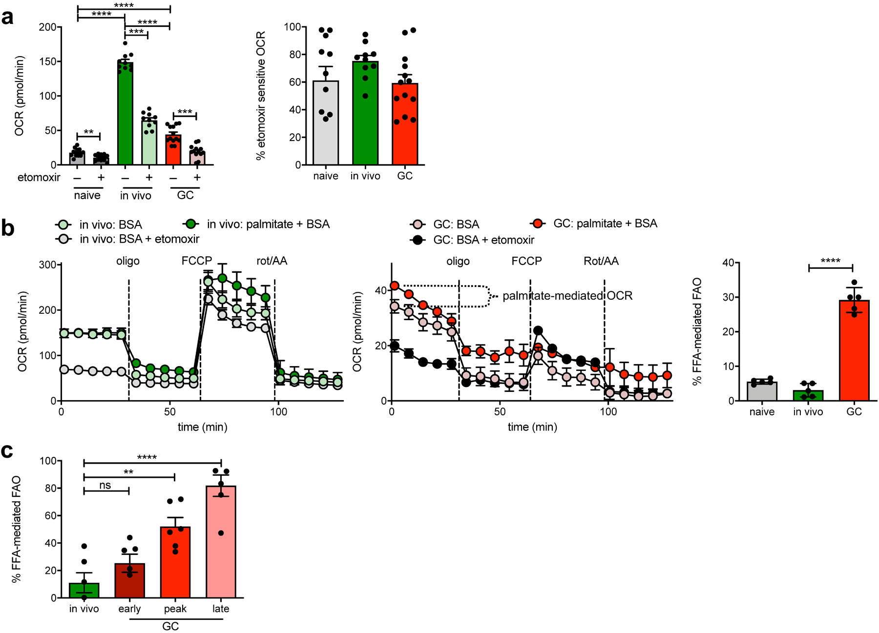 Fig. 2: