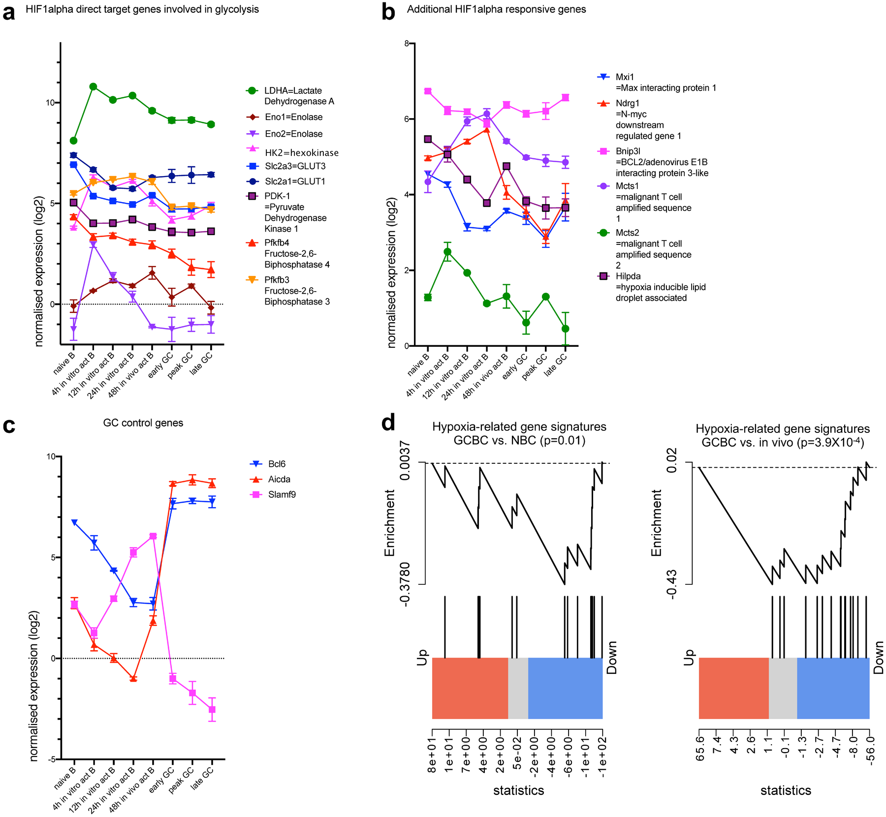 Extended Data Fig. 8