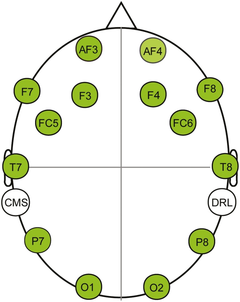 Figure 2.