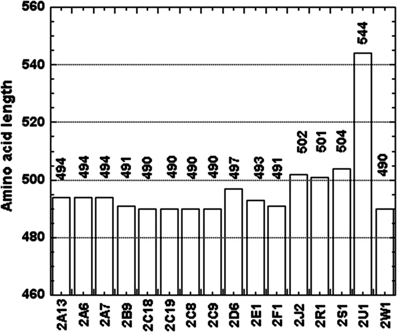 Fig. 2