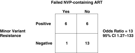 FIG. 3.