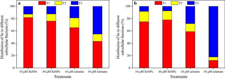 Fig. 6