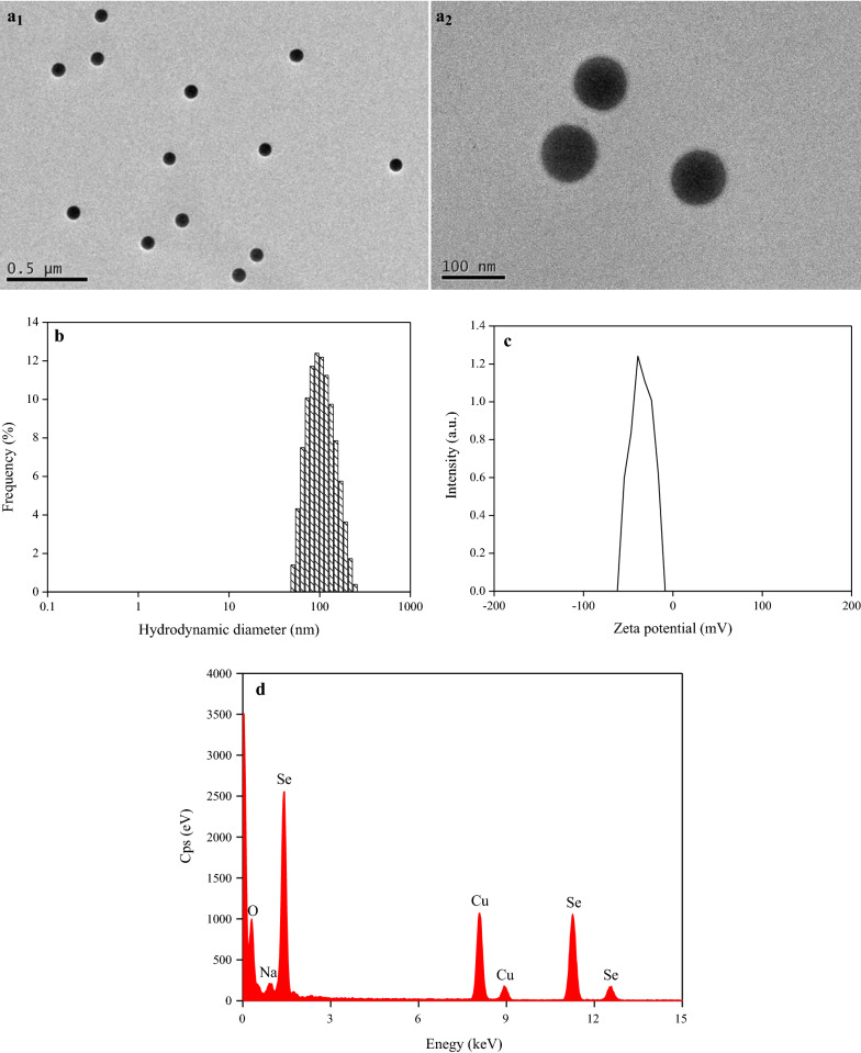 Fig. 1