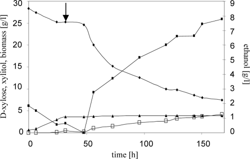 FIG. 5.