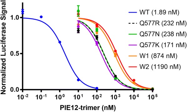 Fig. 1