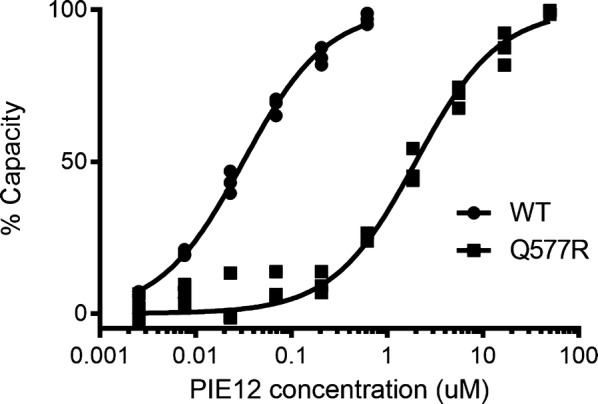 Fig. 2