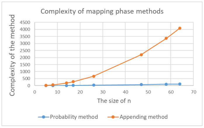 Figure 30