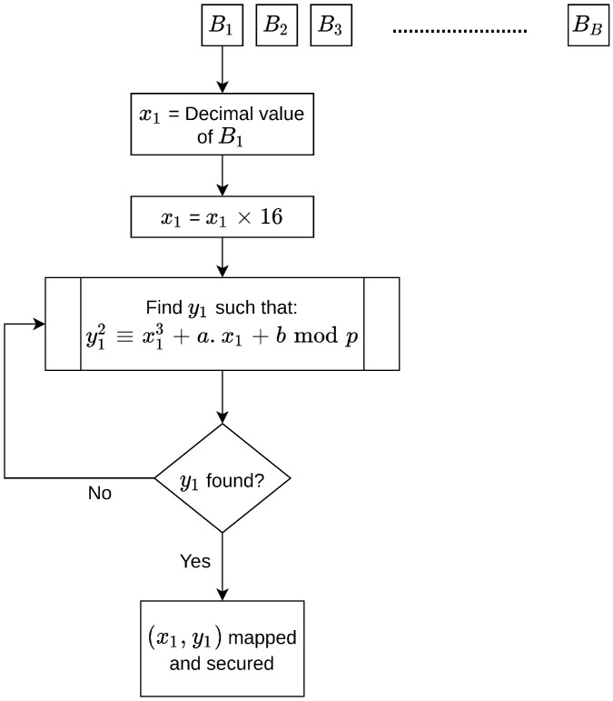 Figure 9
