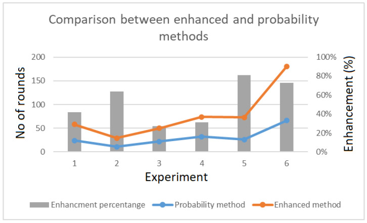 Figure 33
