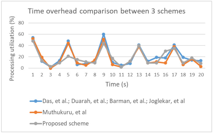 Figure 34
