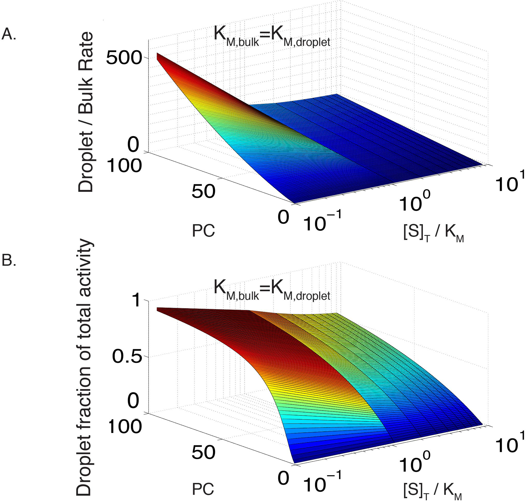 Extended Data Figure 3.