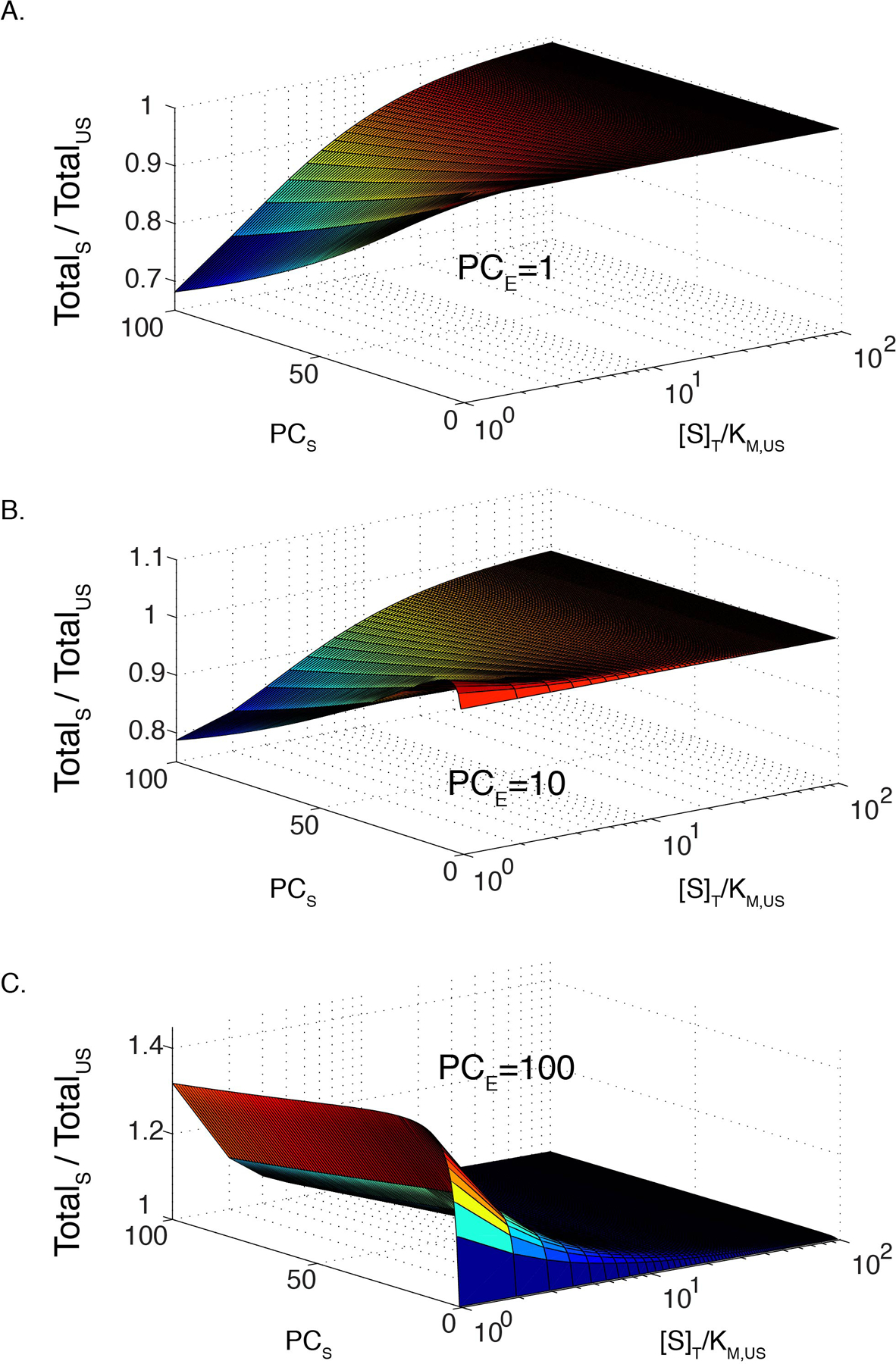 Extended Data Figure 2.