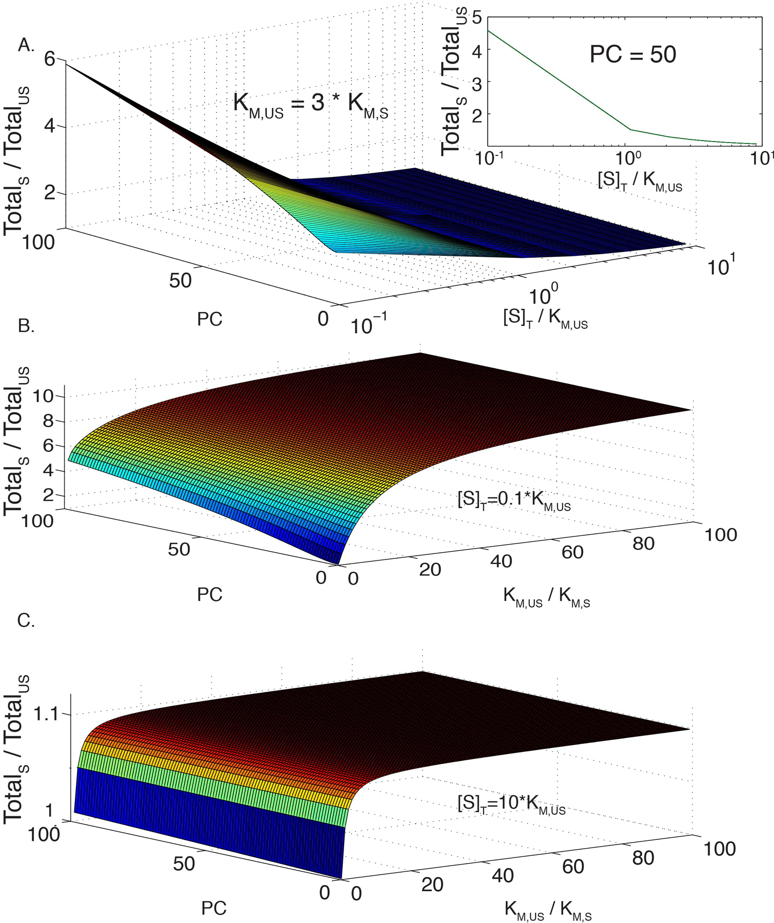 Extended Data Figure 1.