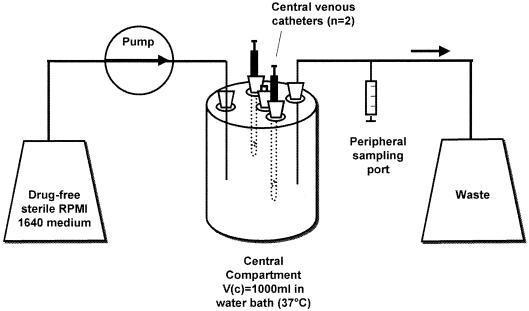 FIG. 1.