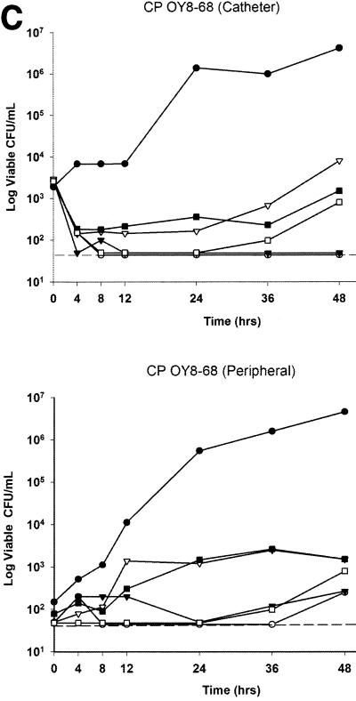 FIG. 2.