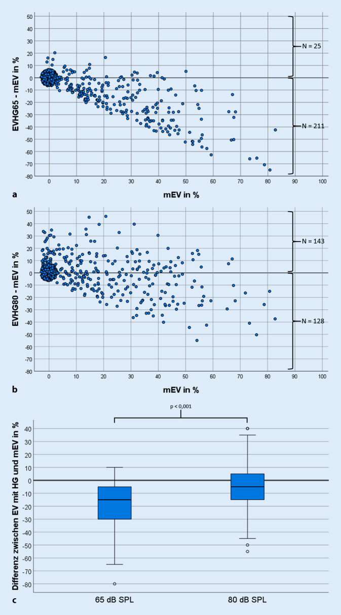 graphic file with name 106_2023_1344_Fig3_HTML.jpg