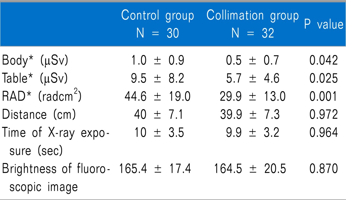 graphic file with name kjpain-26-148-i003.jpg