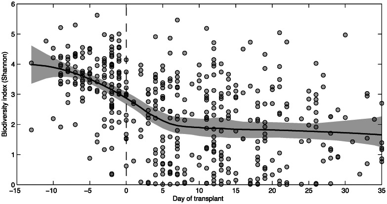 Figure 1.