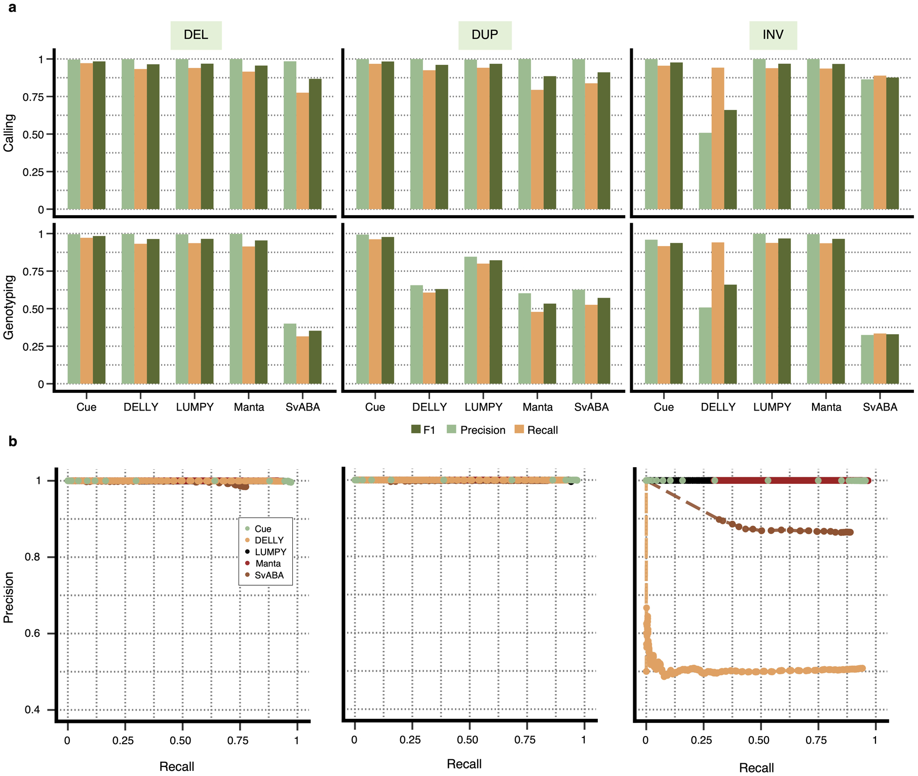 Extended Data Fig. 1.