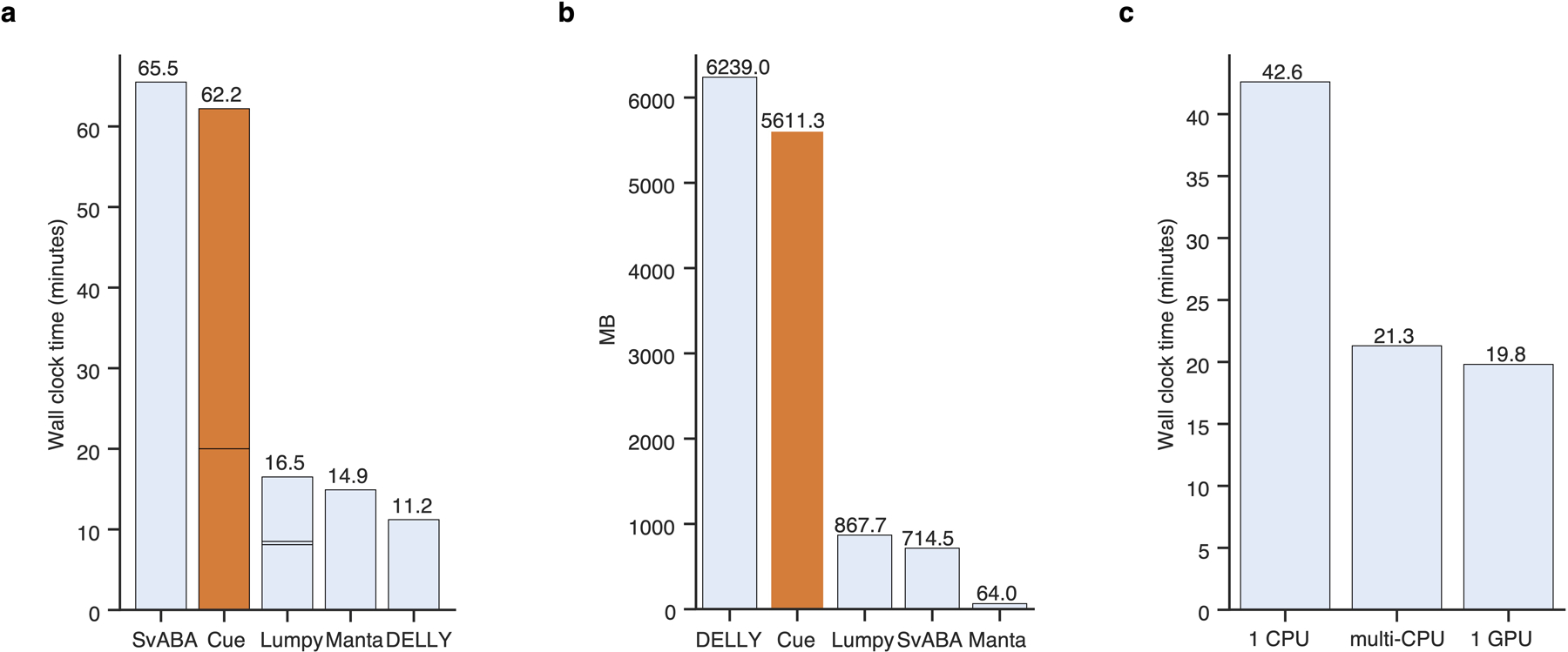 Extended Data Fig. 8.