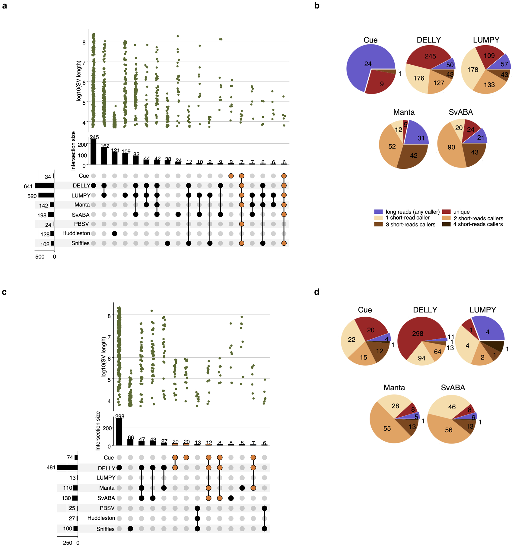 Extended Data Fig. 6.