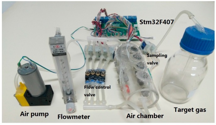 Figure 3