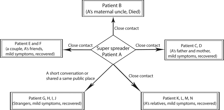 Figure 1