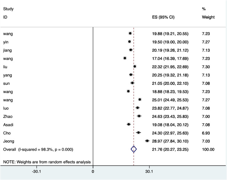 Figure 2.