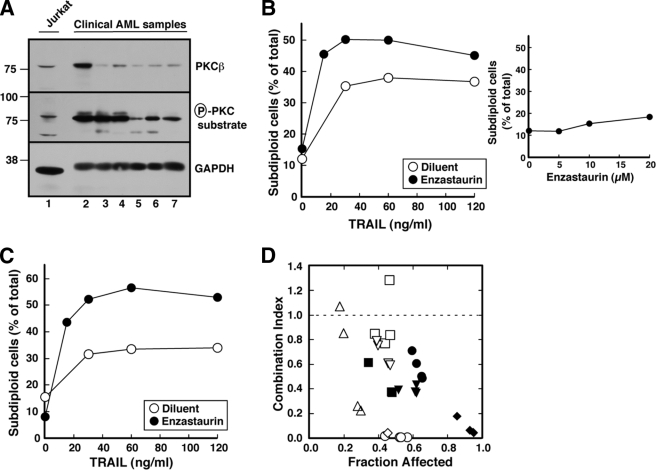 FIGURE 10.