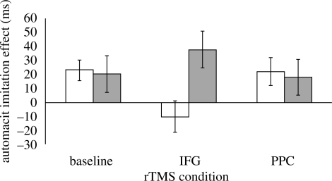 Figure 2.